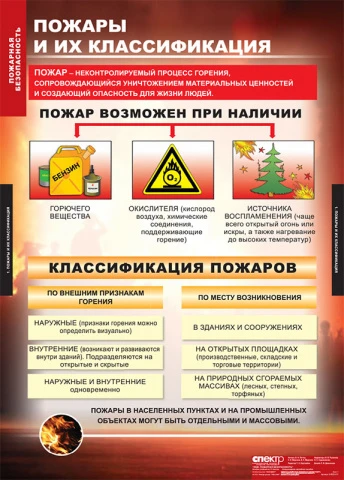 Учебный альбом из 11 листов <ОБЖ Пожарная безопасность>, изд. Спектр