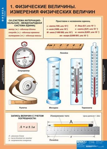 Комплект таблиц (20 шт) <Физика 7 класс>