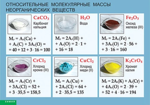 Таблица (винил) <Относительные молекулярные массы неорганических веществ>