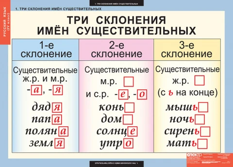 Учебный альбом из 10 листов «Русский язык 4 класс»