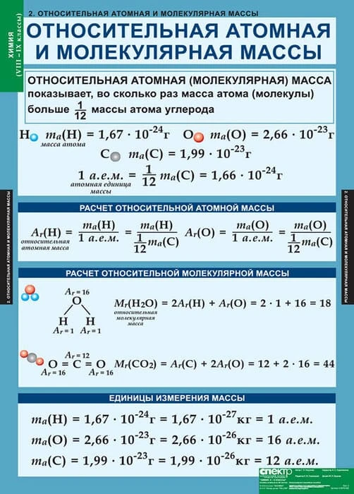 Комплект таблиц <Химия 8-9 классы>