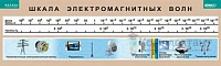 Таблица <Шкала электромагнитных волн (винил)	60х200 см>