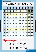Учебный альбом из 9 листов «Математика. Математические таблицы для начальной школы»
