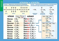 Таблица (винил) <Алканы и алкины>