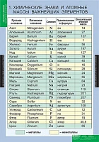 Комплект таблиц <Начала химии>